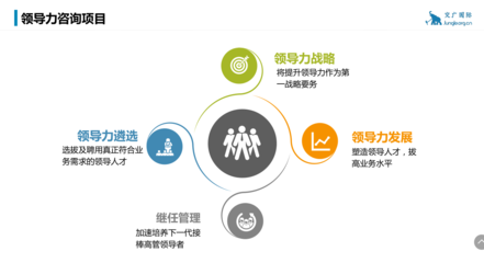 交广国际:企业领导力咨询项目